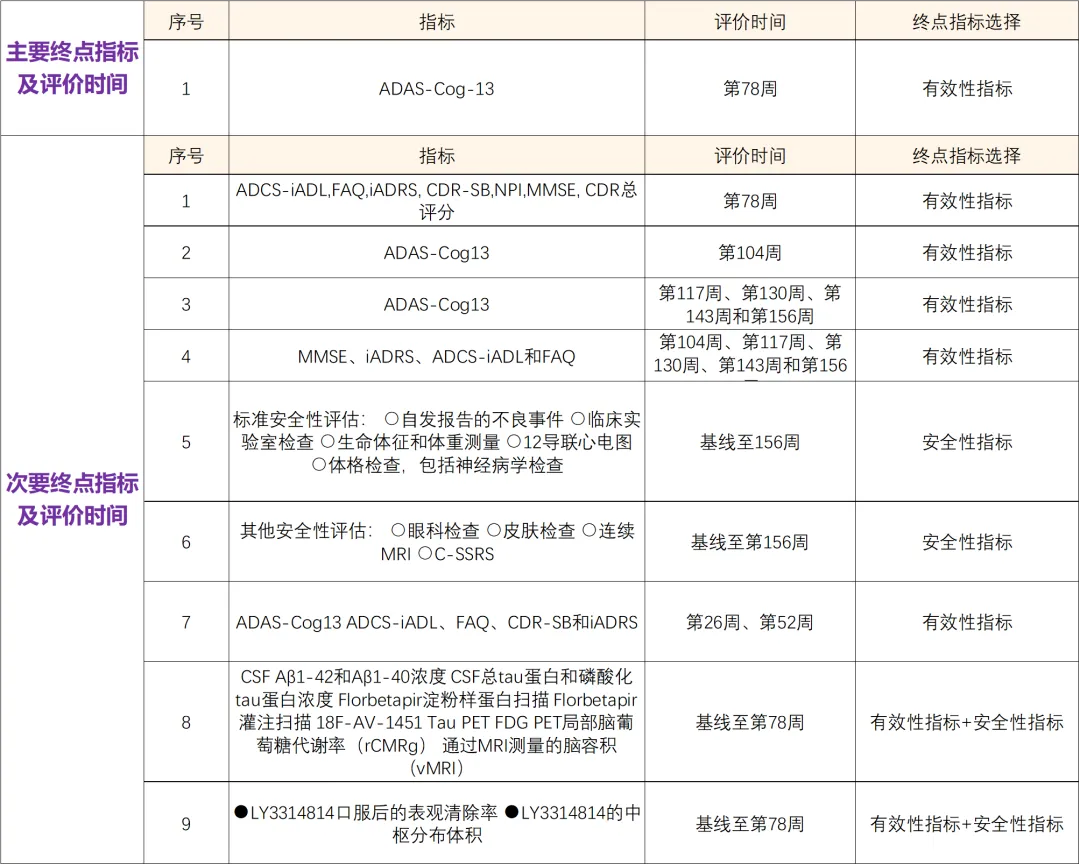 拿什么拯救你“失忆”的亲人？招募AD老人@首都医科大学宣武医院及全国50家医院 I 美国礼来药物