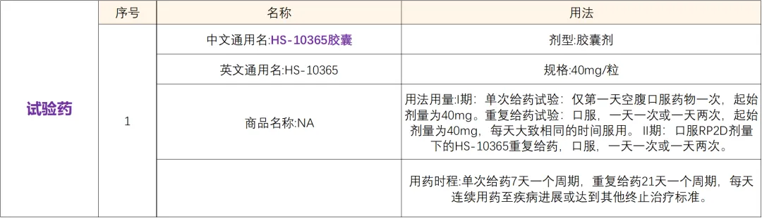 招募RET基因融合阳性肿瘤患者@上海交通大学附属胸科医院及全国57家医院 I 国家1类新药RET抑制剂HS-10365