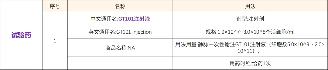 招募实体瘤患者@中国人民解放军总医院第五医学中心及全国5家医院 I GT101国内首个获批临床的肿瘤浸润淋巴细胞药物（TIL）