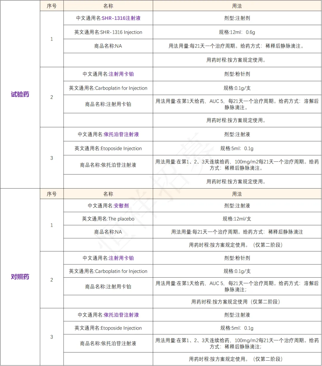 招募肺癌患者@吉林省肿瘤医院及全国39家医院 I 我国自主研发的一种人源化抗PD-L1单克隆抗体SHR-1316