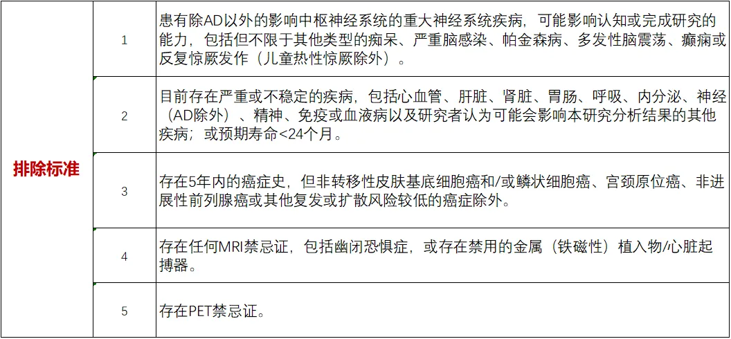 招募阿尔茨海默病患者@首都医科大学宣武医院及国内49家医院 I 国际多中心试验&礼来