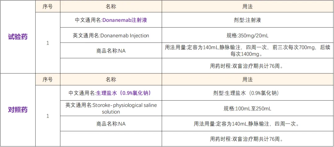 招募阿尔茨海默病患者@首都医科大学宣武医院及国内49家医院 I 国际多中心试验&礼来