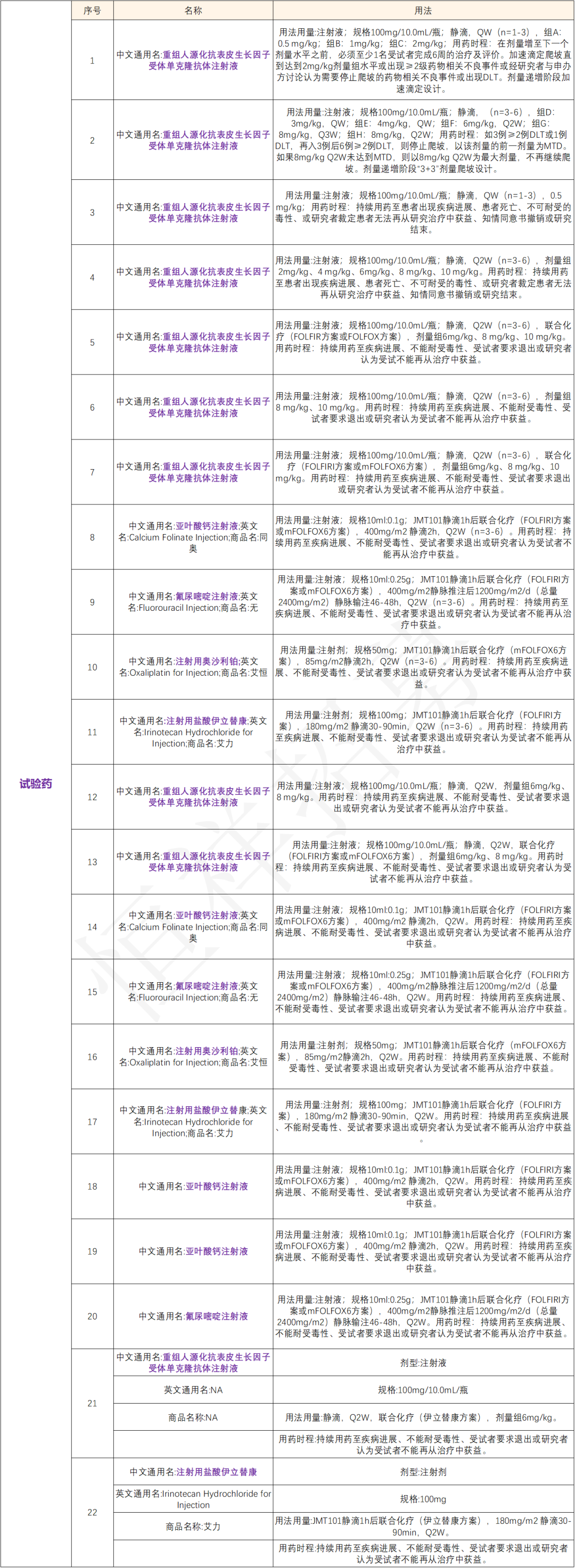 招募RAS 基因野生型肿瘤患者@北京大学肿瘤医院及全国39家医院 I 重组人源化抗表皮生长因子受体单克隆抗体注射液