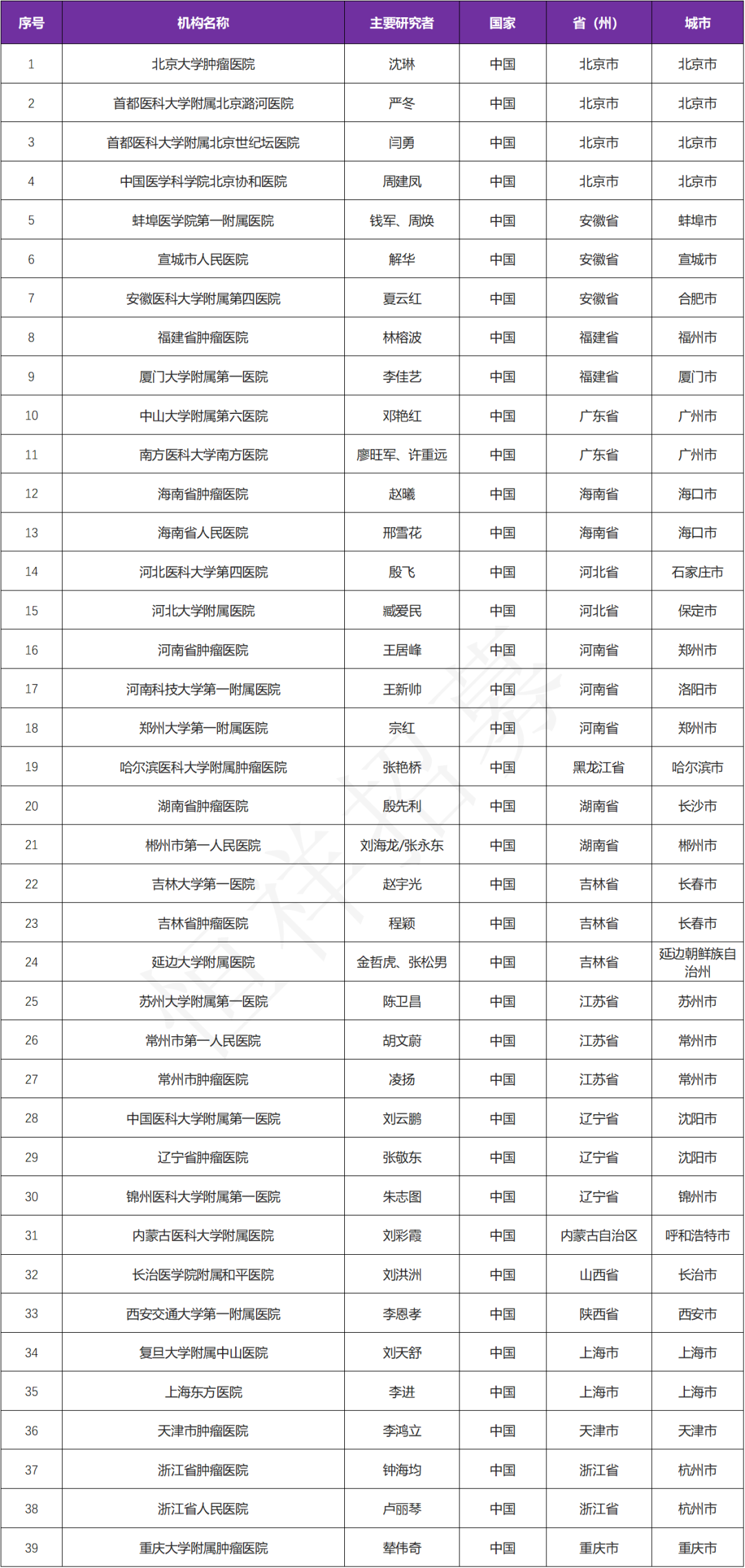 招募RAS 基因野生型肿瘤患者@北京大学肿瘤医院及全国39家医院 I 重组人源化抗表皮生长因子受体单克隆抗体注射液