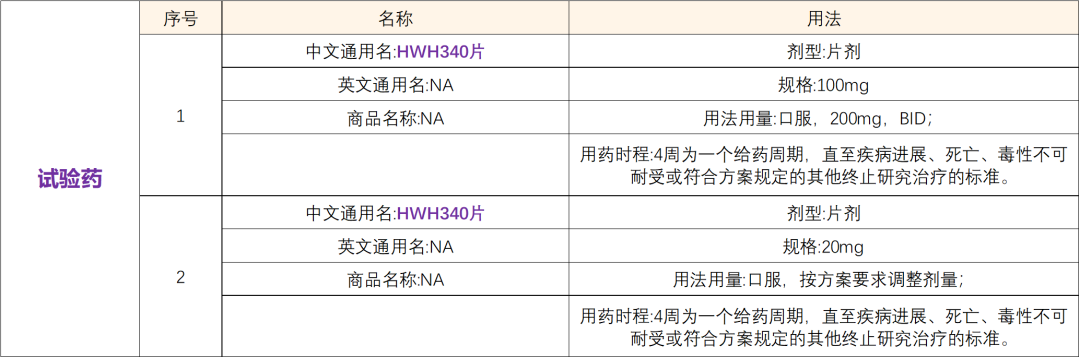 招募BRCA1/2突变前列腺癌患者@复旦大学附属肿瘤医院及全国10家医院 I 奥拉帕利同款PARP抑制剂HWH340片