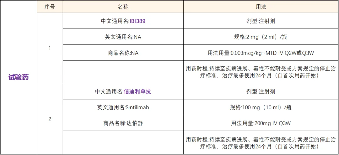 招募晚期肿瘤患者@四川大学华西医院及全国4家医院 I IBI389同时靶向 CD3 和 Claudin 18.2 的双特异性抗体