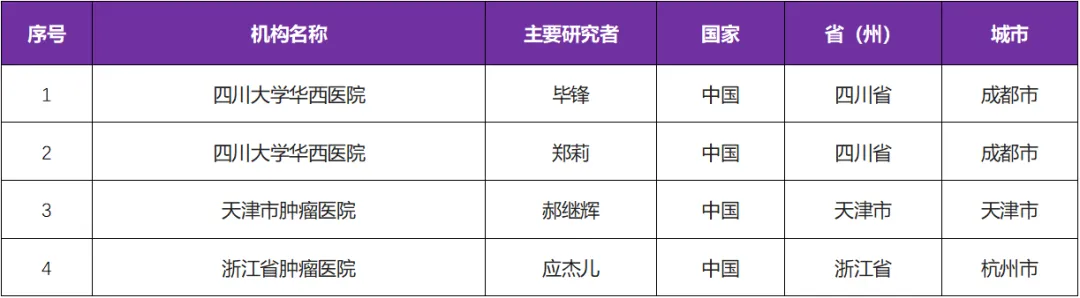 招募晚期肿瘤患者@四川大学华西医院及全国4家医院 I IBI389同时靶向 CD3 和 Claudin 18.2 的双特异性抗体