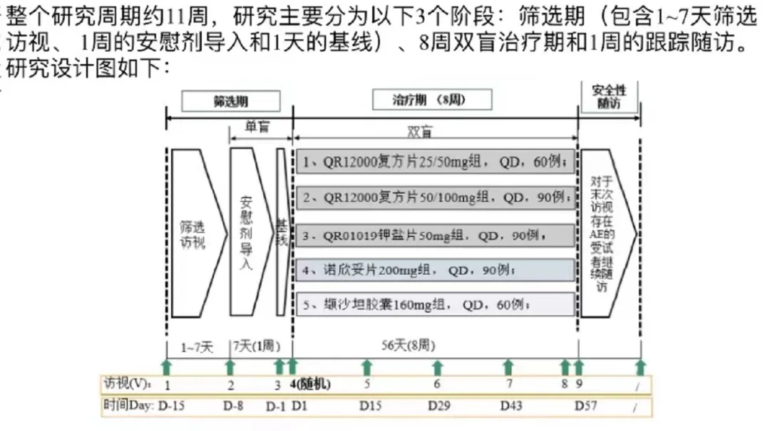 招募高血压患者@山东大学齐鲁医院及全国30家医院 I 血管紧张素II受体-脑啡肽酶双重抑制剂