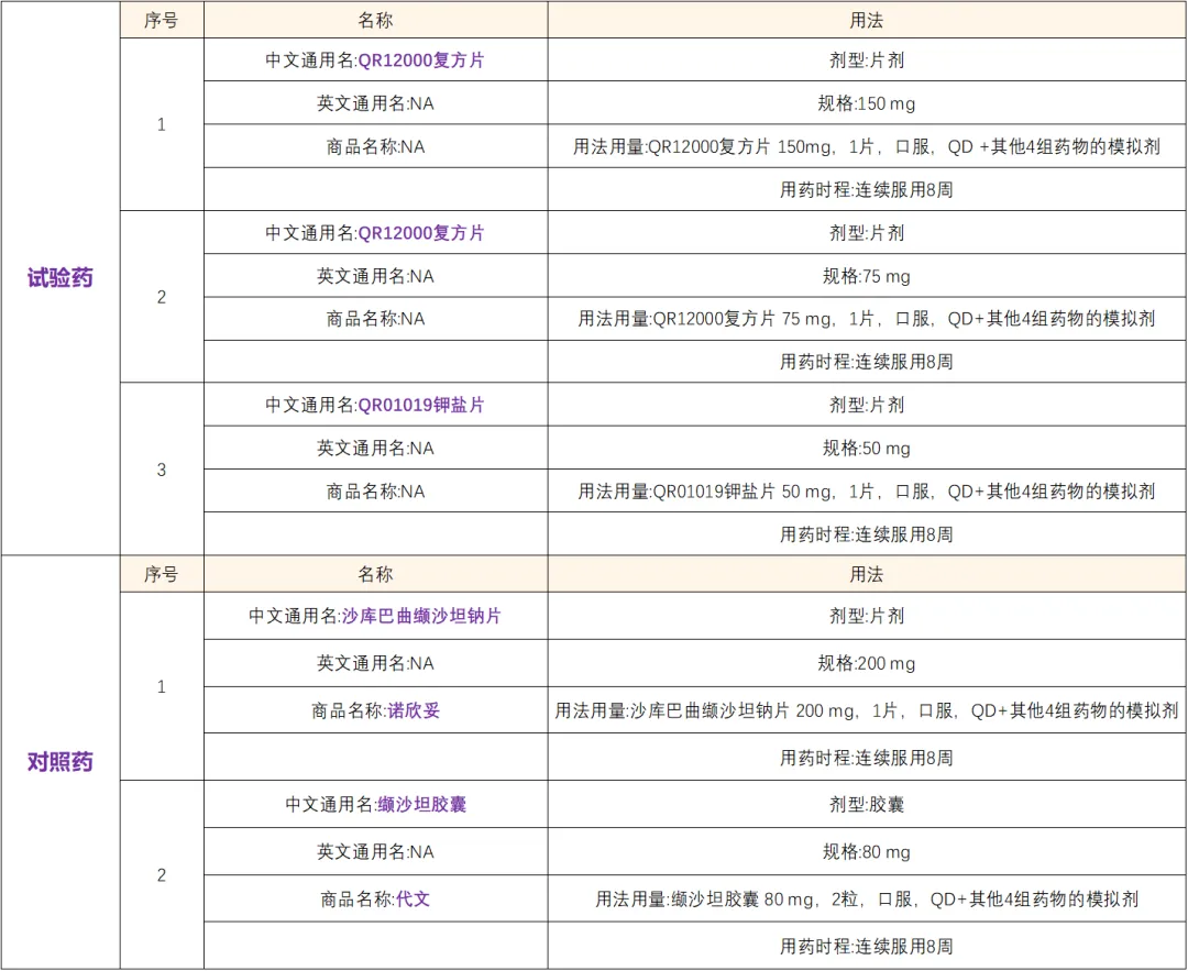 招募高血压患者@山东大学齐鲁医院及全国30家医院 I 血管紧张素II受体-脑啡肽酶双重抑制剂