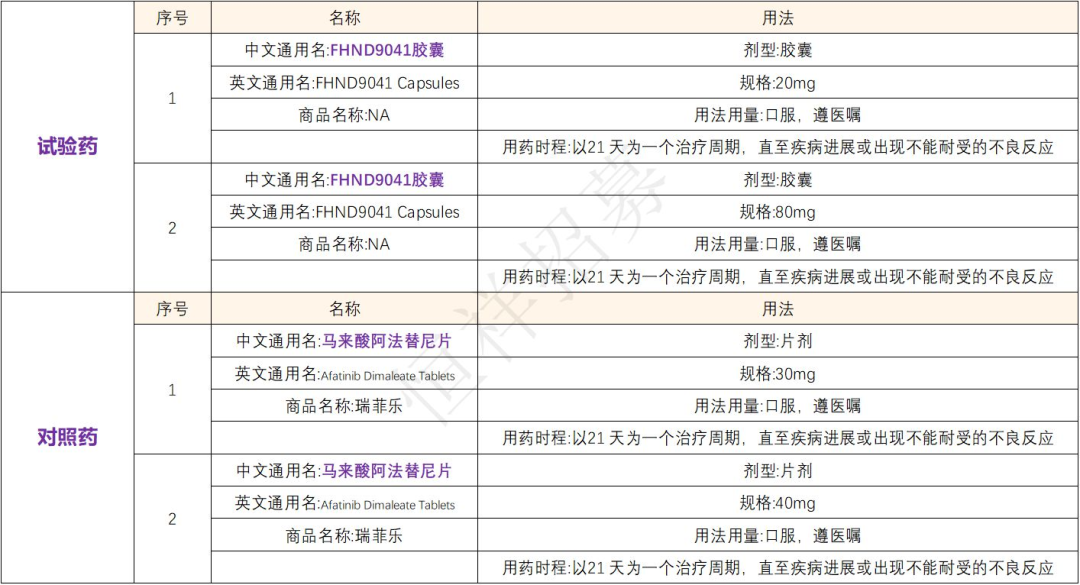 招募肺癌患者@中国医学科学院肿瘤医院及全国66家医院 I FHND9041第三代EGFR抑制剂