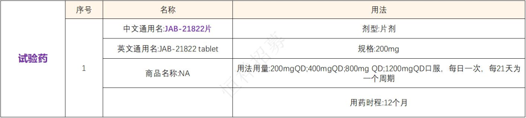 招募肺癌患者@中国医学科学院肿瘤医院及全国10家医院 I JAB-21822&KRAS G12C抑制剂