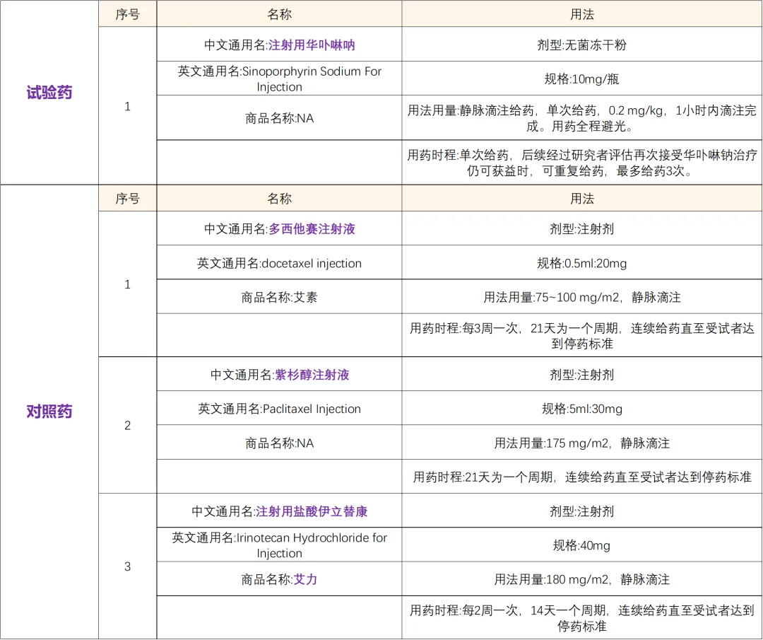 招募食管癌患者@北京肿瘤医院及全国22家医院 I 国内唯一且最早进入肿瘤PDT治疗临床研究&注射用华卟啉钠