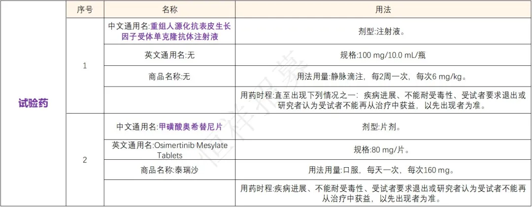 招募肺癌患者@中山大学肿瘤防治中心及全国39家医院 I EGFR外显子20插入阳性&重组人源化抗表皮生长因子受体单克隆抗体注射液