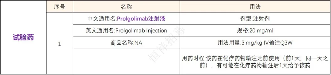 招募肺癌患者＠吉林省肿瘤医院及全国多中心医院I国际上第一款具有Fc沉默“LALA”突变的IgG1抗PD-1单抗