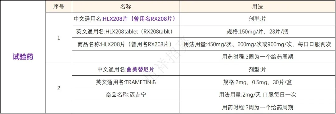 招募BRAF V600突变晚期肿瘤患者@中山大学肿瘤防治中心及全国4家医院 I 靶向BRAF 蛋白V600E突变新药HLX208