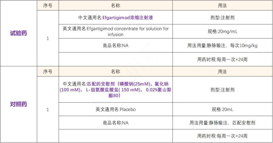 招募狼疮性肾炎患者@ 广东省人民医院及全国25家医院 I Efgartigimod&一款靶向FcRn的在研抗体片段