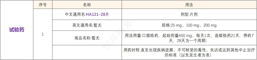 招募RET基因融合的肺癌患者@中山大学肿瘤防治中心及全国31家医院 I HA121-28新型多靶点酪氨酸激酶抑制剂