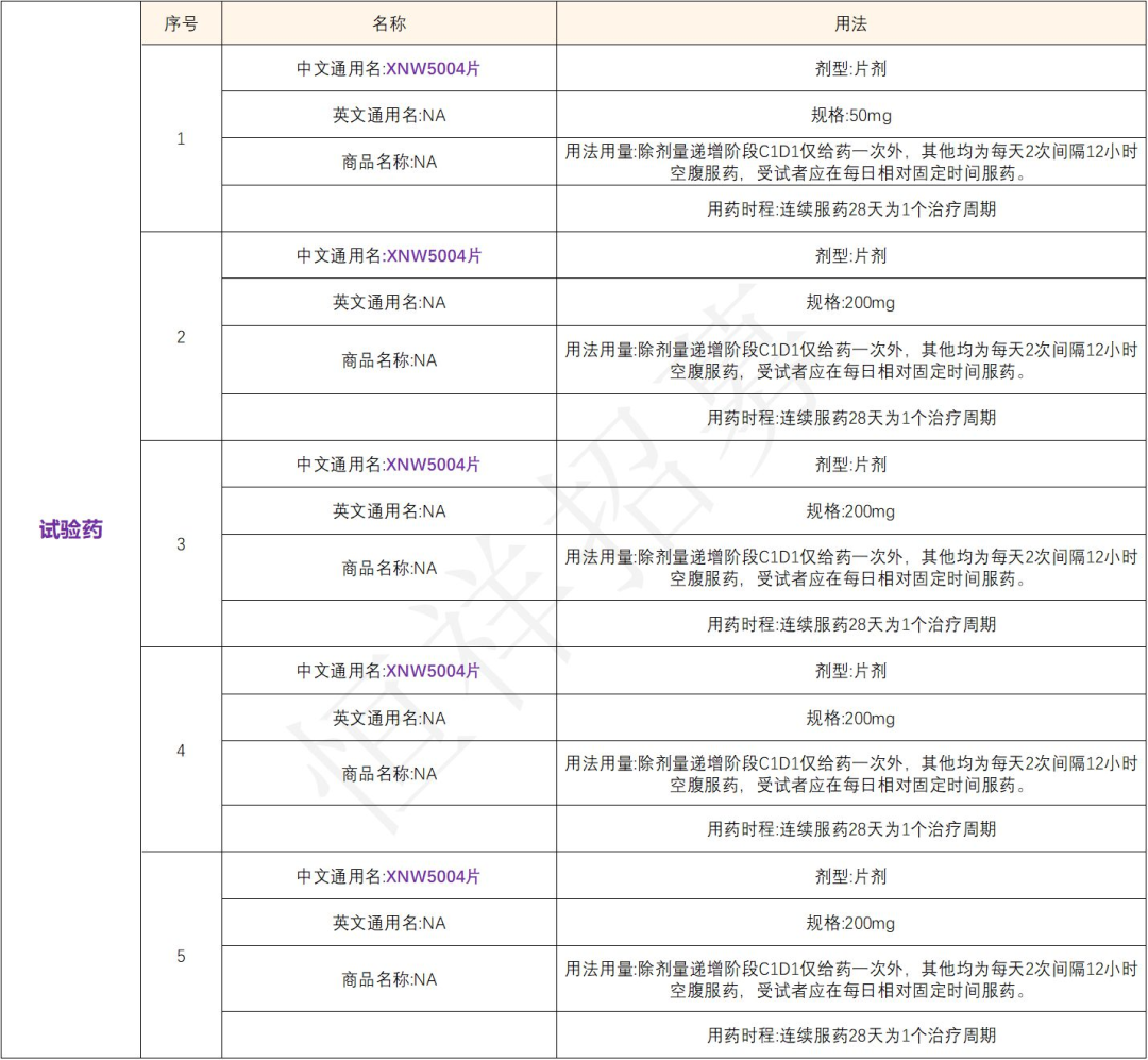 招募晚期恶性肿瘤患者@中国医学科学院血液病医院及全国39家医院 I XNW5004片EZH2抑制剂