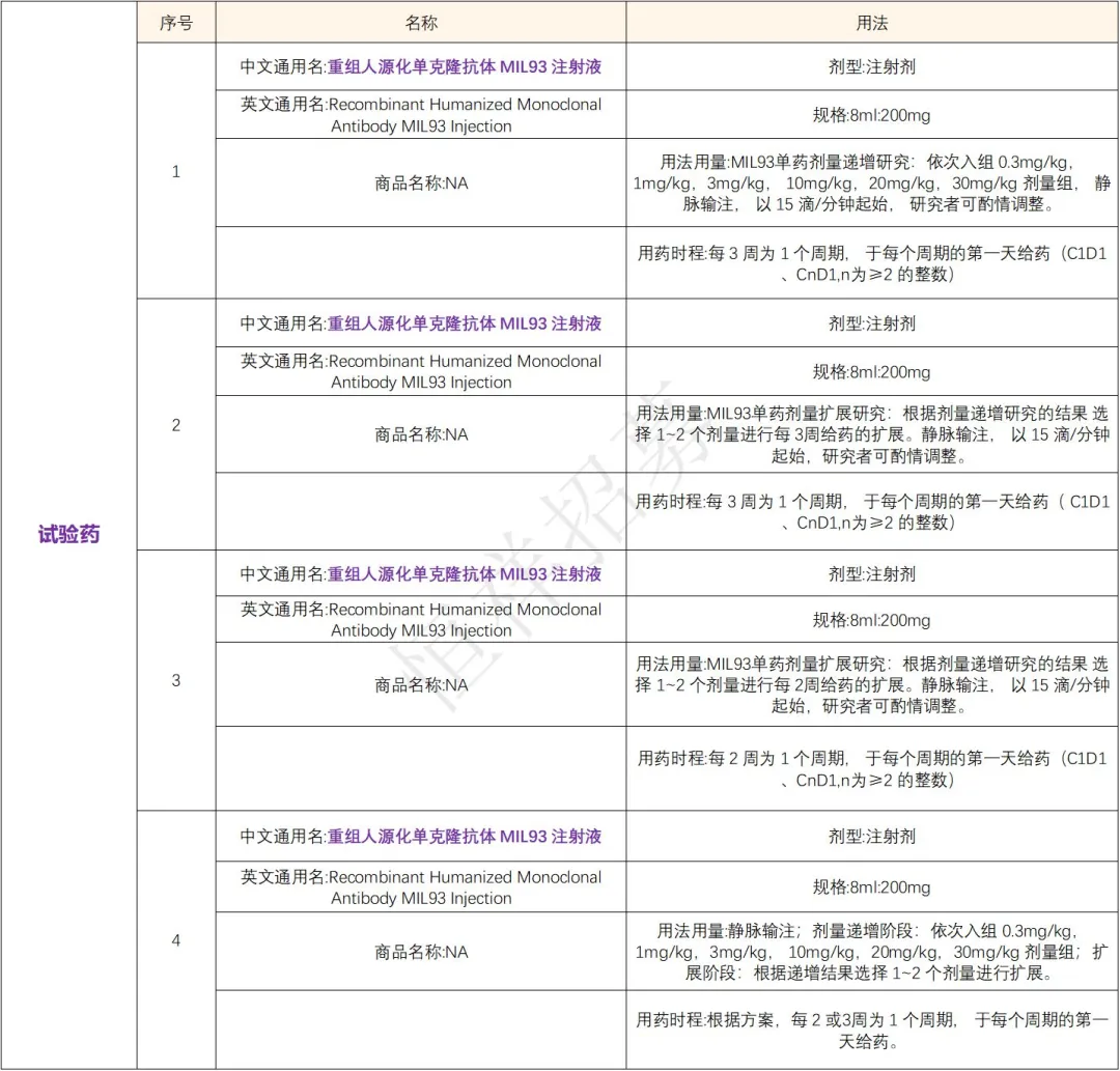 招募晚期肿瘤患者@中国医学科学院肿瘤医院及全国30家医院 I 重组人源化单克隆抗体 MIL93 注射液