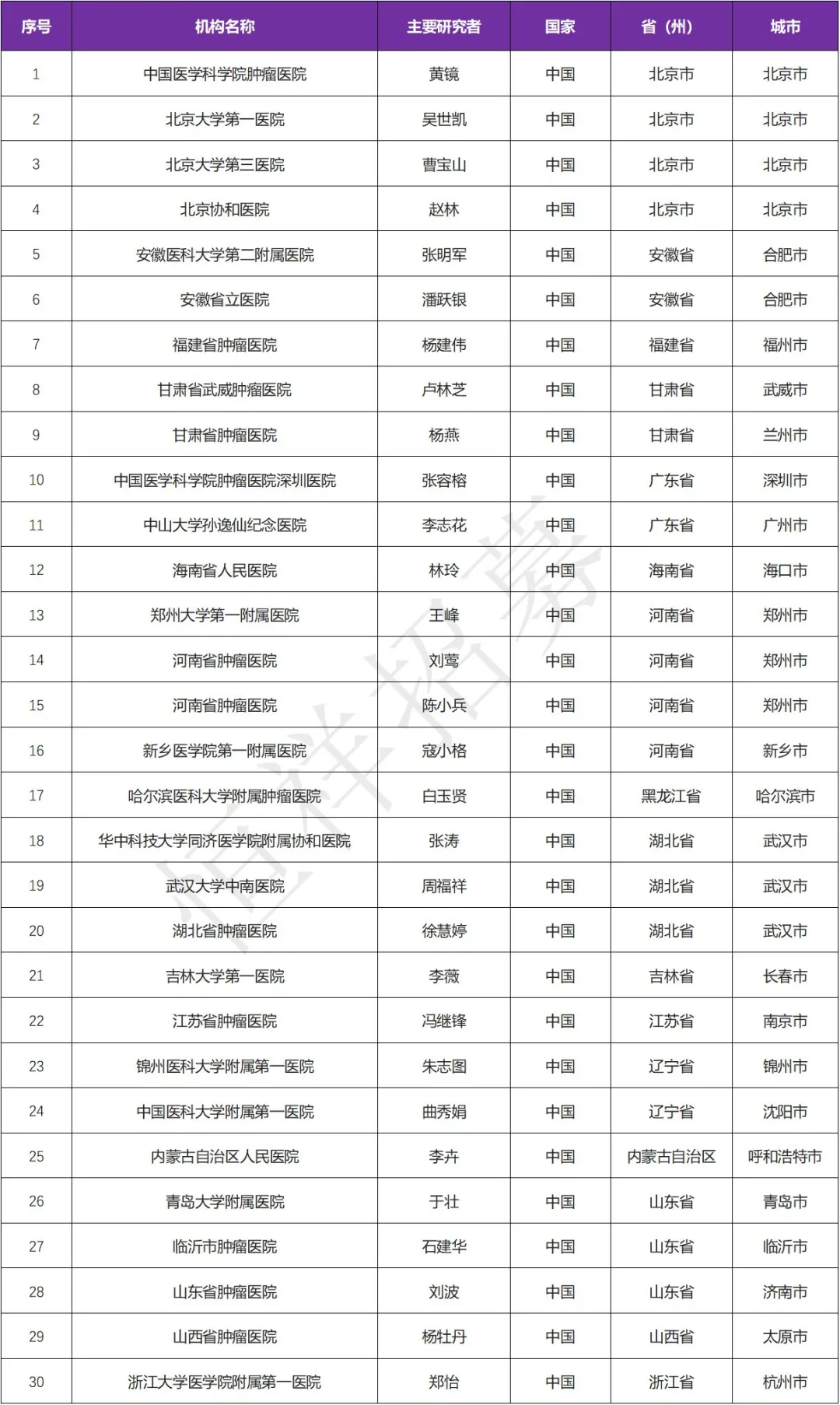 招募晚期肿瘤患者@中国医学科学院肿瘤医院及全国30家医院 I 重组人源化单克隆抗体 MIL93 注射液