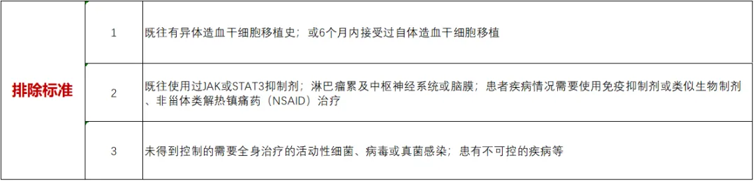 招募淋巴瘤患者@北京肿瘤医院及全国19家医院 I AZD4205阿斯利康和迪哲研发的JAK1抑制剂