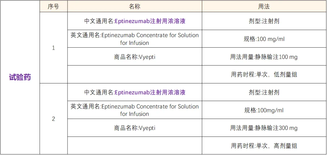 招募偏头痛患者@中国人民解放军总医院及全国15家医院 I 美FDA批准了Eptinezumab预防偏头痛的新型单克隆抗体