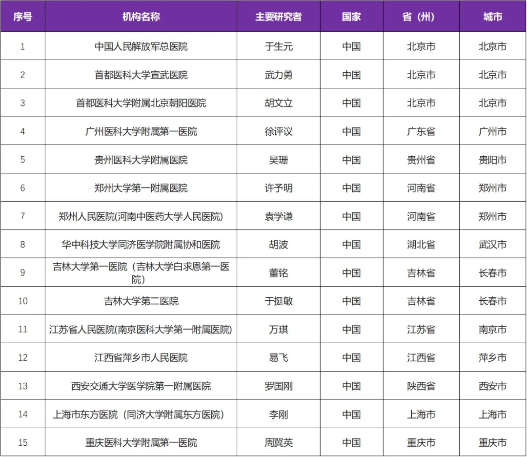 招募偏头痛患者@中国人民解放军总医院及全国15家医院 I 美FDA批准了Eptinezumab预防偏头痛的新型单克隆抗体