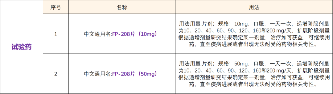 招募晚期肿瘤患者@中国医学科学院肿瘤医院 I 靶向药FP-208（雷帕霉素靶蛋白1和2双重抑制剂)