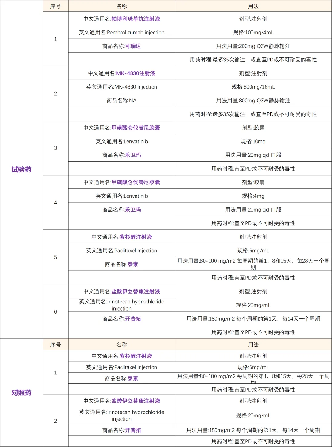 招募食管癌患者@北京肿瘤医院及全国6家医院 I 帕博利珠单抗注射液（默沙东/已上市药物）