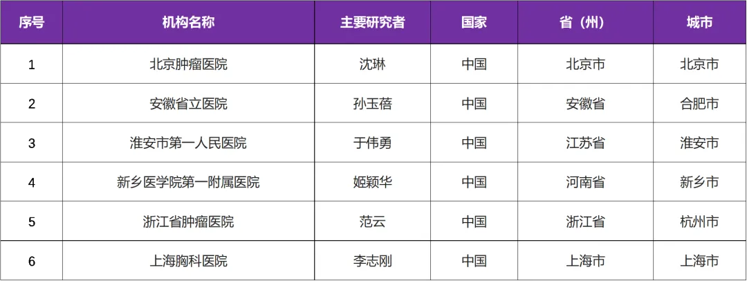 招募食管癌患者@北京肿瘤医院及全国6家医院 I 帕博利珠单抗注射液（默沙东/已上市药物）