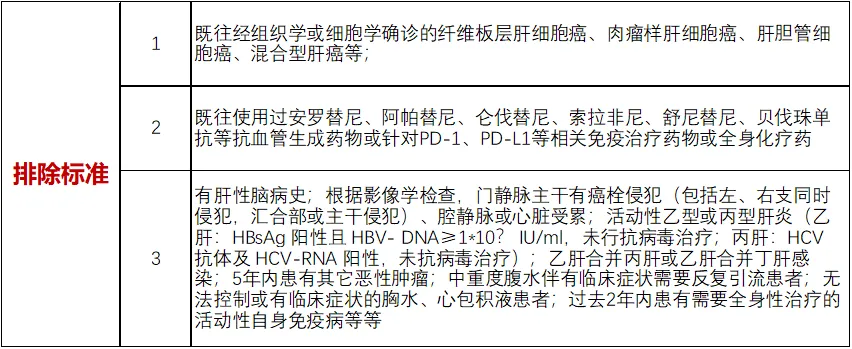 招募晚期肝细胞癌初治患者@中国人民解放军总医院及全国77家医院