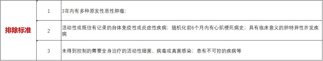 招募肺癌患者@吉林省肿瘤医院及全国30家医院 I 日本原研DS-8201a 新型ADC药物