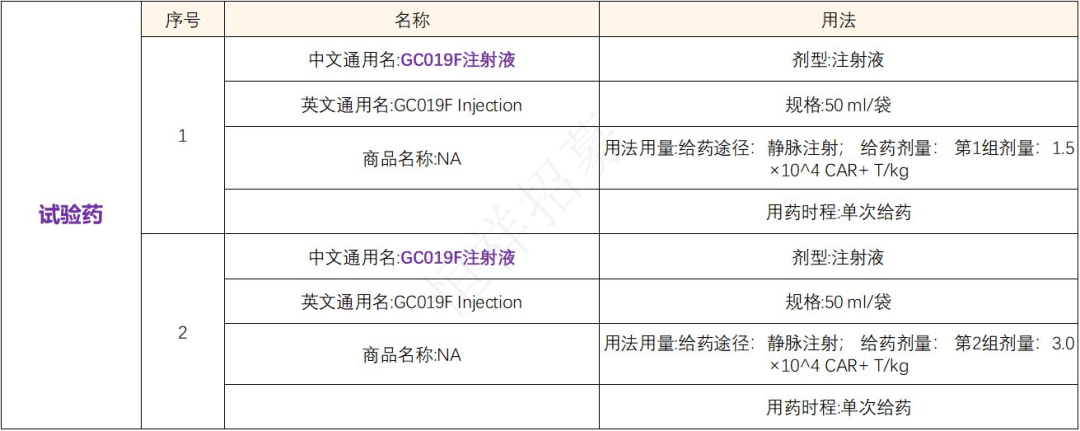 亘喜生物GC019F CAR-T疗法获得IND批准进入注册临床研究@北京大学第三医院及中国人民解放军总医院第五医学中心