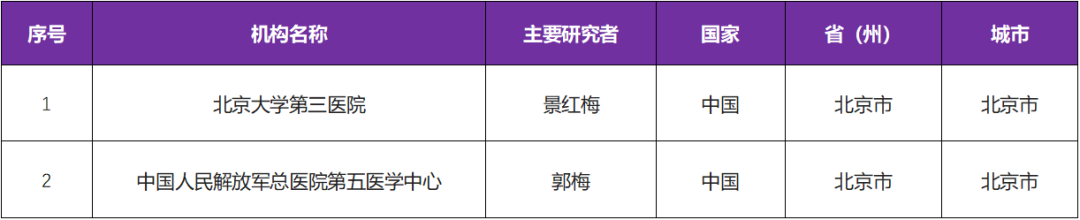 亘喜生物GC019F CAR-T疗法获得IND批准进入注册临床研究@北京大学第三医院及中国人民解放军总医院第五医学中心