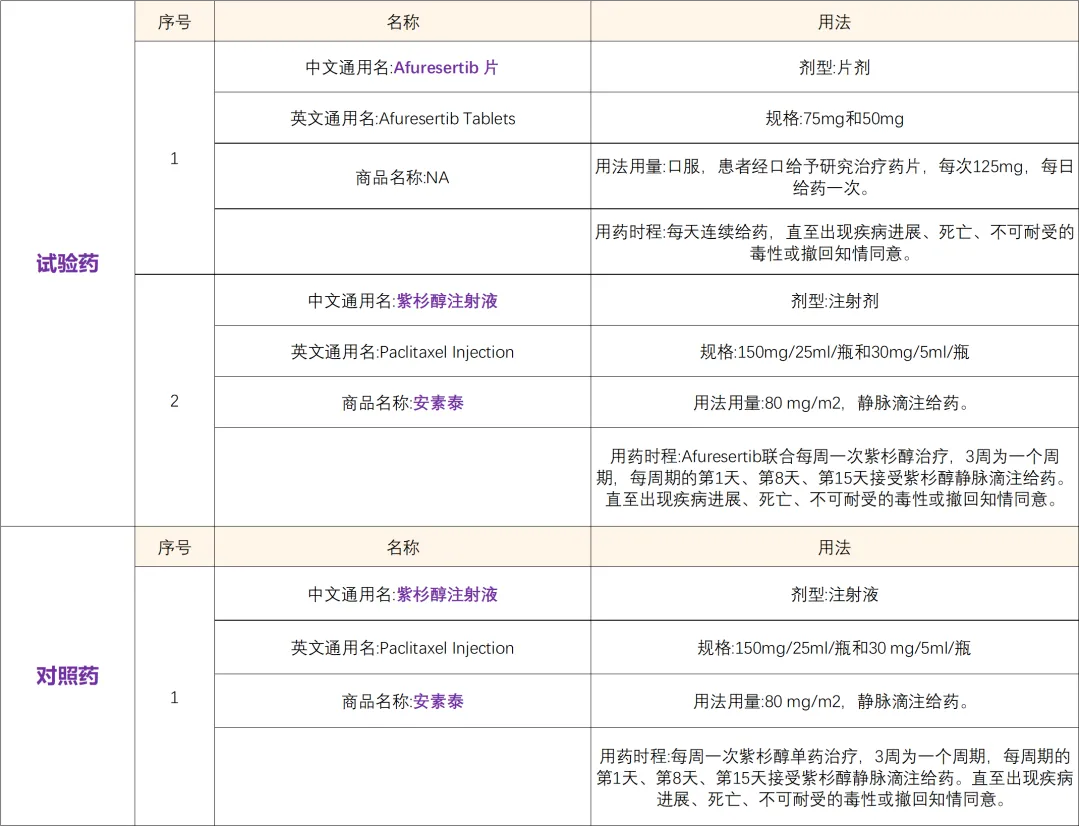 国际多中心试验小分子泛AKT激酶抑制剂招募卵巢癌患者@ 中国医学科学院肿瘤医院及全球41家医院 I 国内17家医院