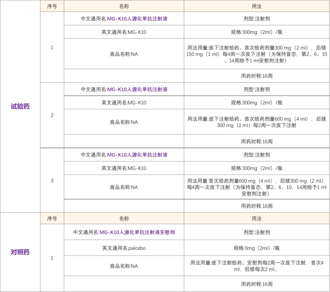 招募特应性皮炎患者@复旦大学附属华山医院及全国28家医院 I 达必妥同原理药物/MG-K10人源化单抗注射液