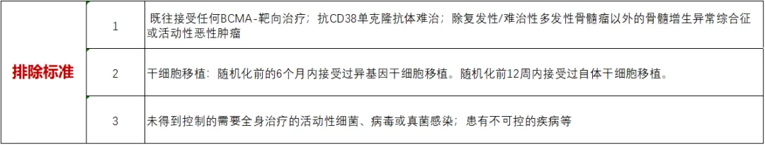 招募骨髓瘤患者@北京大学人民医院及全球162家医院 I 全球首款靶向BCMA的双特异性抗体