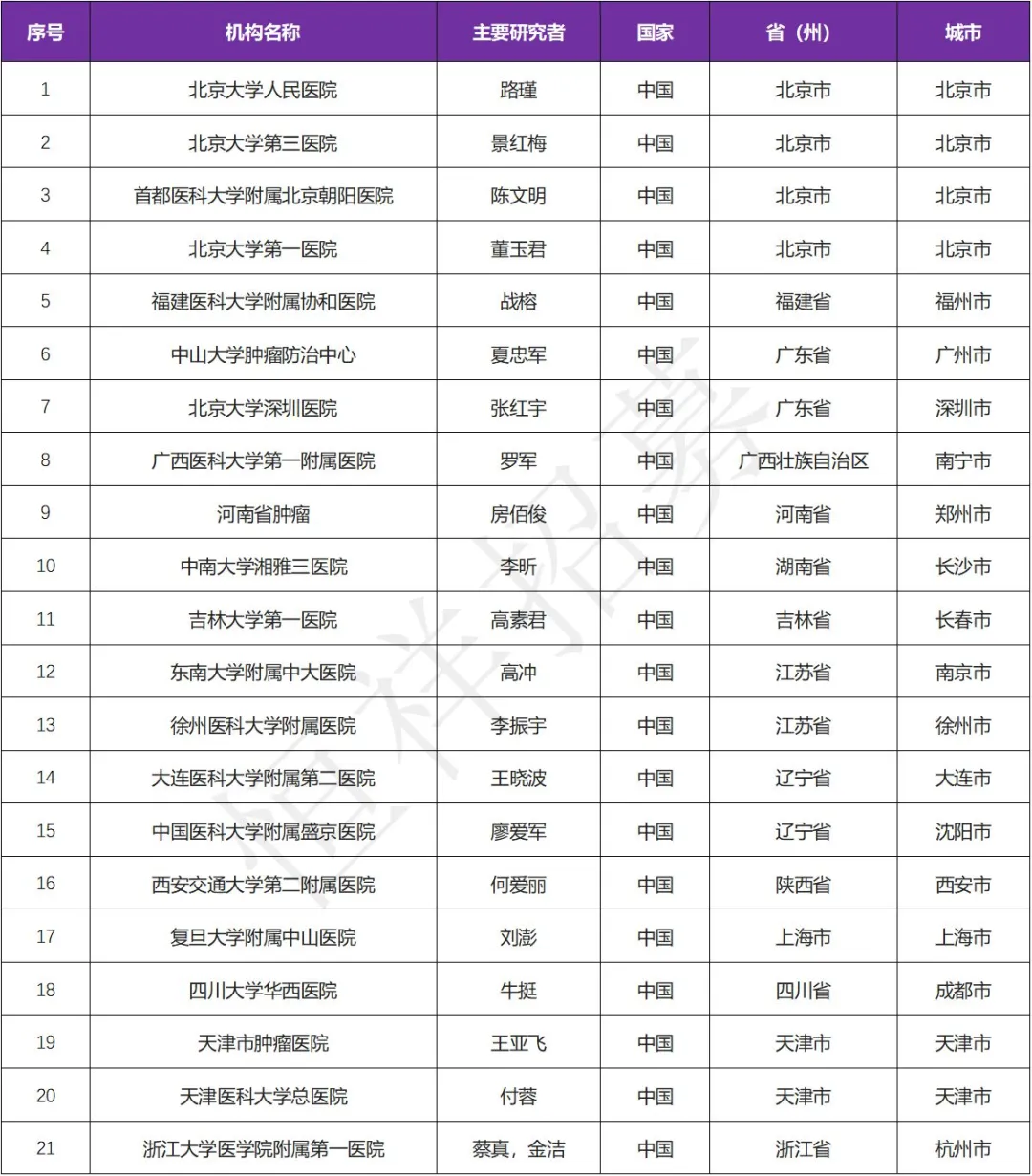 招募骨髓瘤患者@北京大学人民医院及全球162家医院 I 全球首款靶向BCMA的双特异性抗体