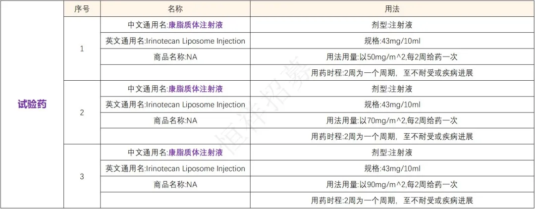 招募乳腺癌患者@中国医学科学院肿瘤医院及全国56家医院