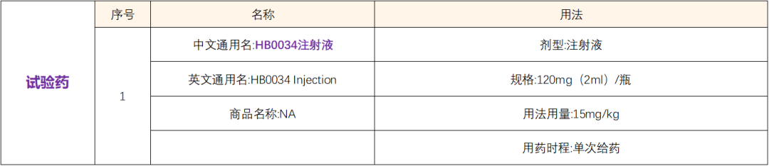 招募脓疱性银屑病患者@山东第一医科大学附属皮肤病医院及全国9家医院 I 针对IL-36信号通路生物制品&HB0034注射液