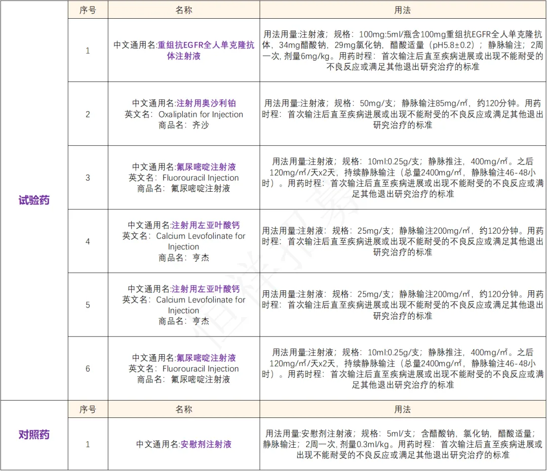 招募RAS野生型/BRAF野生型直肠癌患者@北京肿瘤医院及全国69家医院 I 重组抗EGFR全人单克隆抗体注射液