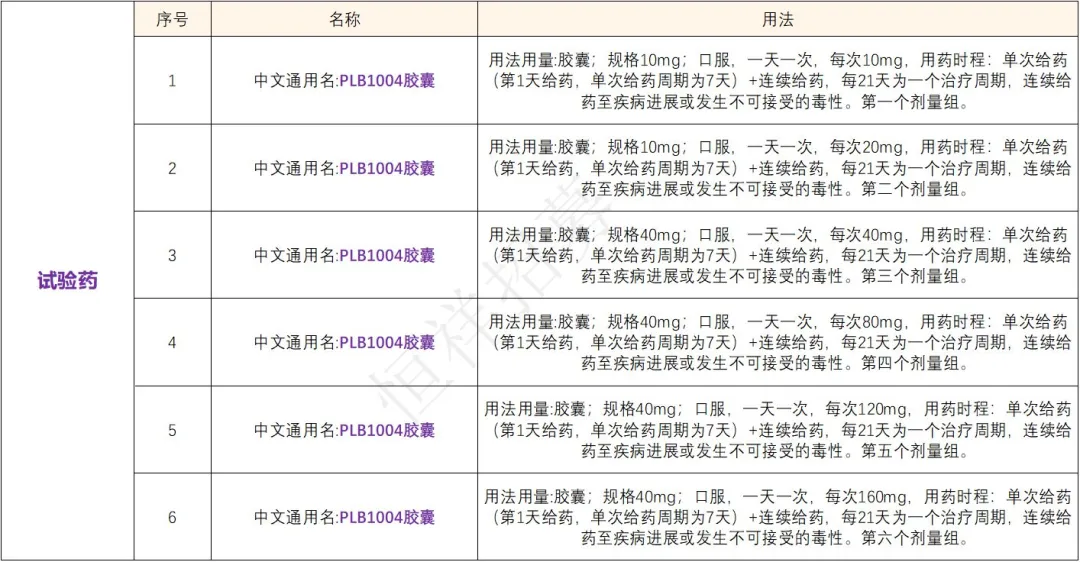 招募肺癌患者@广东省人民医院及全国8家医院 I PLB1004第三代EGFR靶向药