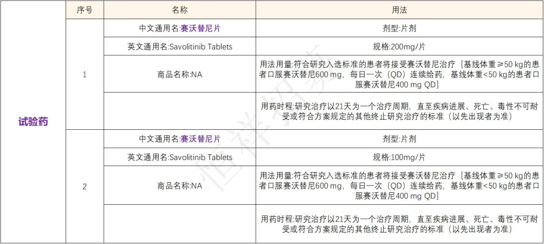 招募肺癌患者@上海市胸科医院及全国55家医院 I 赛沃替尼片我国首个获批的特异性靶向MET激酶的小分子抑制剂