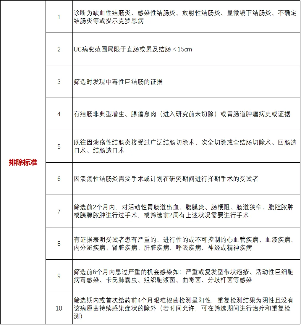 招募溃疡性结肠炎患者@中山大学附属第一医院及全国52家医院 免费治疗