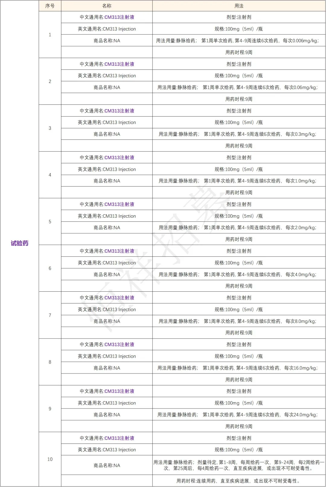 招募血液肿瘤患者@首都医科大学附属北京朝阳医院及全国6家医院 I CM313靶向CD38的人源化单克隆抗体药物