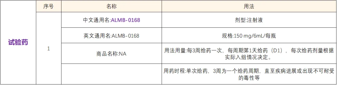 招募骨肉瘤患者@中山大学附属第一医院及全国16家医院 I first-in-class骨癌新药ALMB-0168在中国申报临床