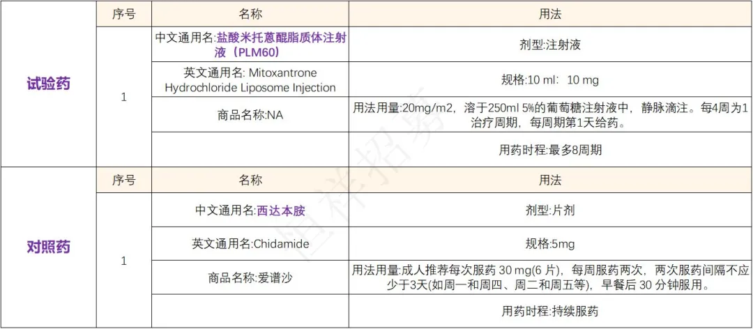 招募淋巴瘤患者@中山大学肿瘤防治中心及全国41家医院 I 盐酸米托蒽醌脂质体注射液