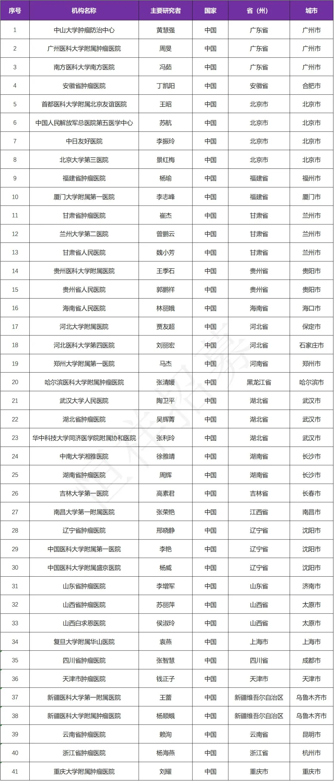 招募淋巴瘤患者@中山大学肿瘤防治中心及全国41家医院 I 盐酸米托蒽醌脂质体注射液