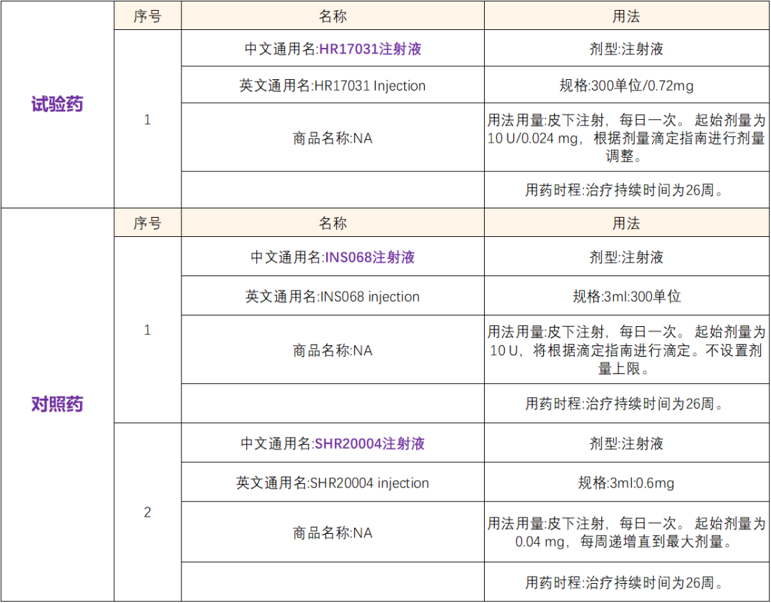 招募糖尿病患者@北京大学人民医院及全国50家医院 I HR17031注射液获美国FDA临床试验资格