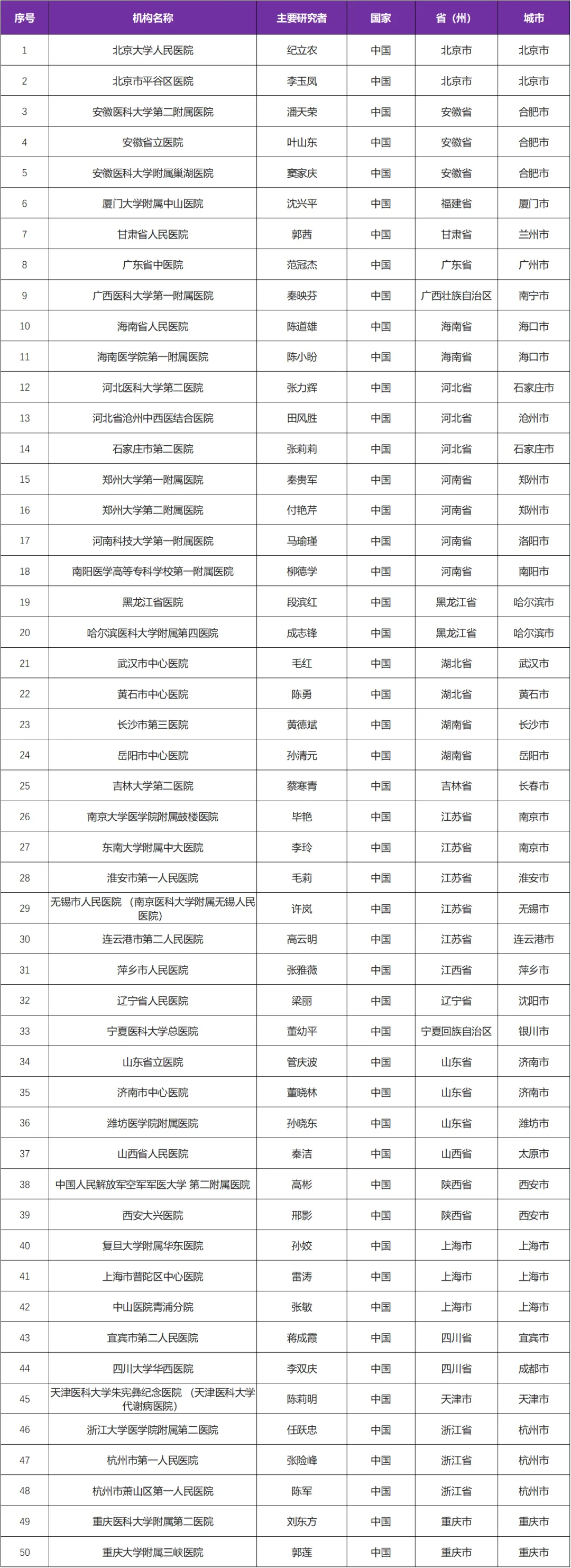 招募糖尿病患者@北京大学人民医院及全国50家医院 I HR17031注射液获美国FDA临床试验资格